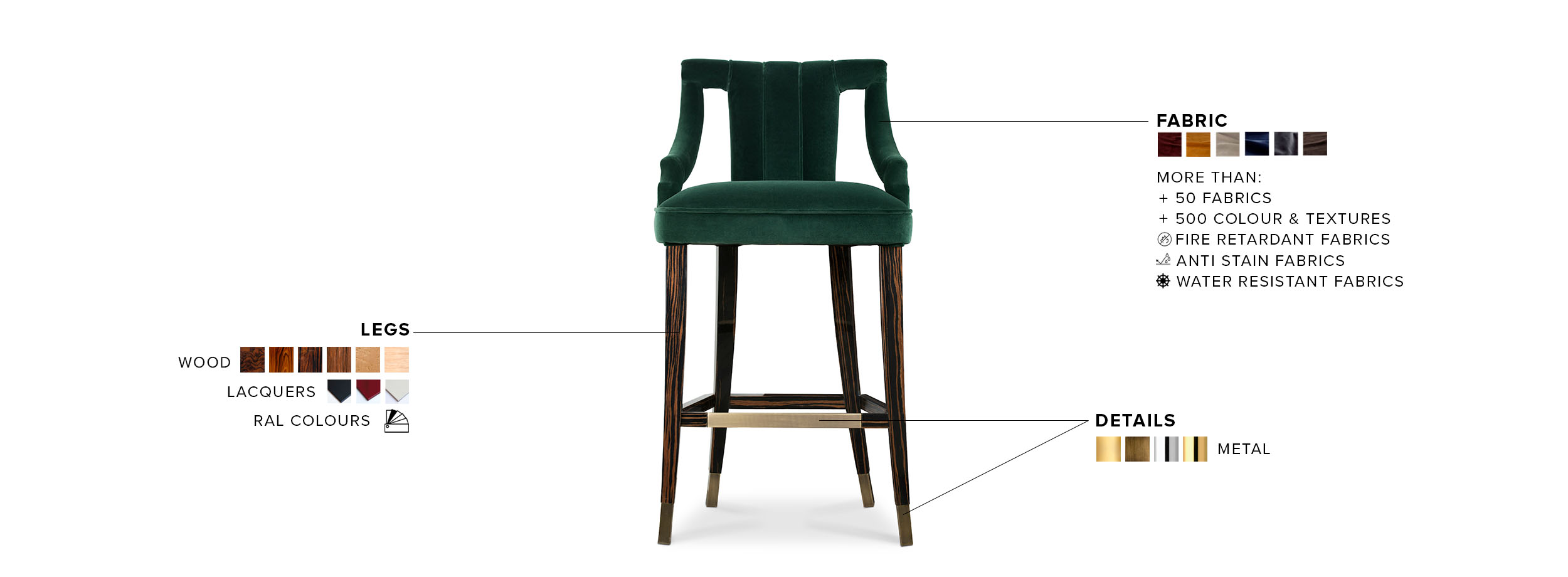 Cayo Bar Chair – High Back Bar Chair in Pine Grove Green Velvet - Home'Society
