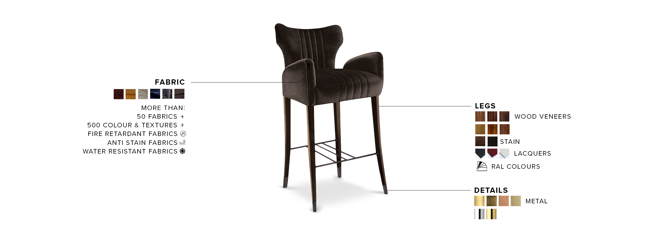 Davis Counter Stool - with Wood Legs Modern Midcentury Design - Home'Society